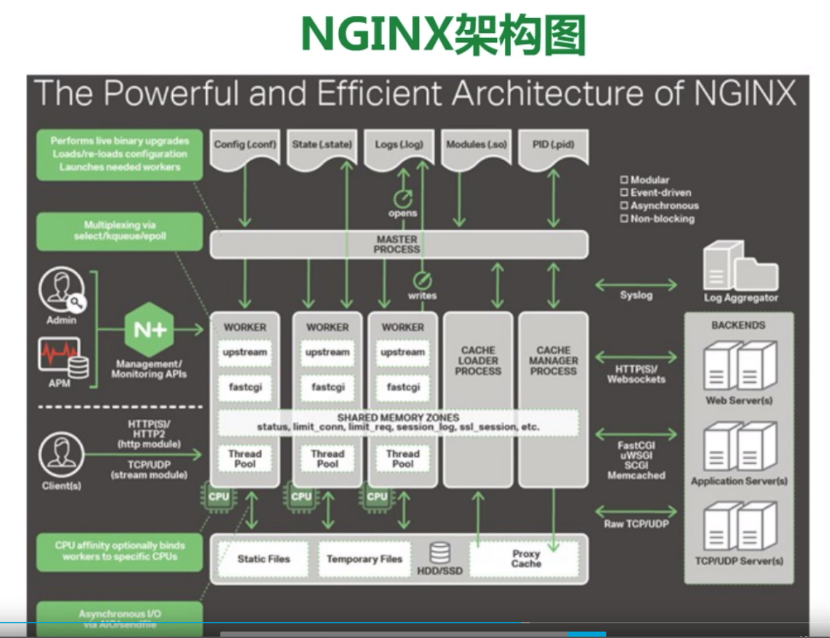 Nginx performance optimization_CPU affinity - Programmer Sought