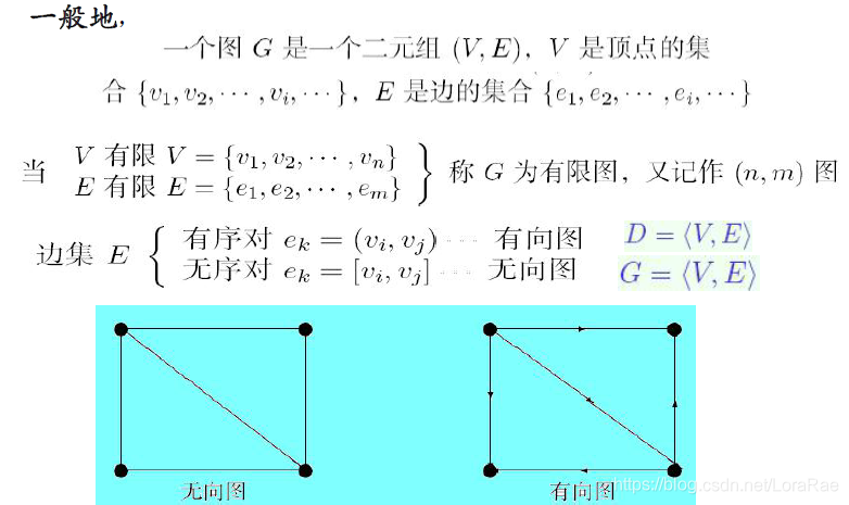 无向图与有向图2 关联与邻接3 顶点的度数,图的最大度及最小度4.