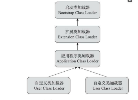 JVM(Java虚拟机)（由生到熟）