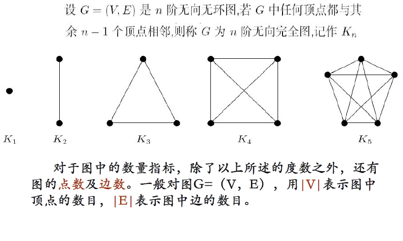 顶点的度数,图的最大度及最小度4 简单图5 完全图6.