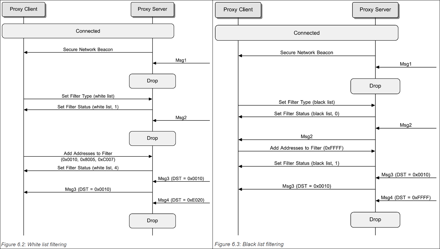 BLE Proxy Client - Server White/Black List Filtering