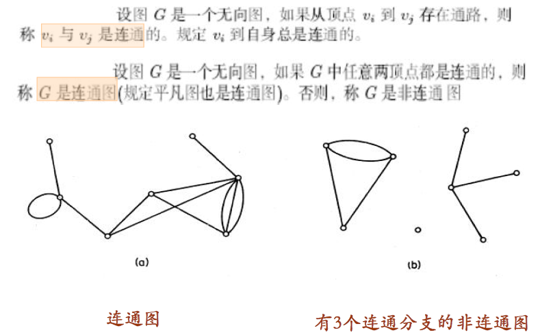 简单图5  完全图6 子图,生成子图,补图7  同构图8 