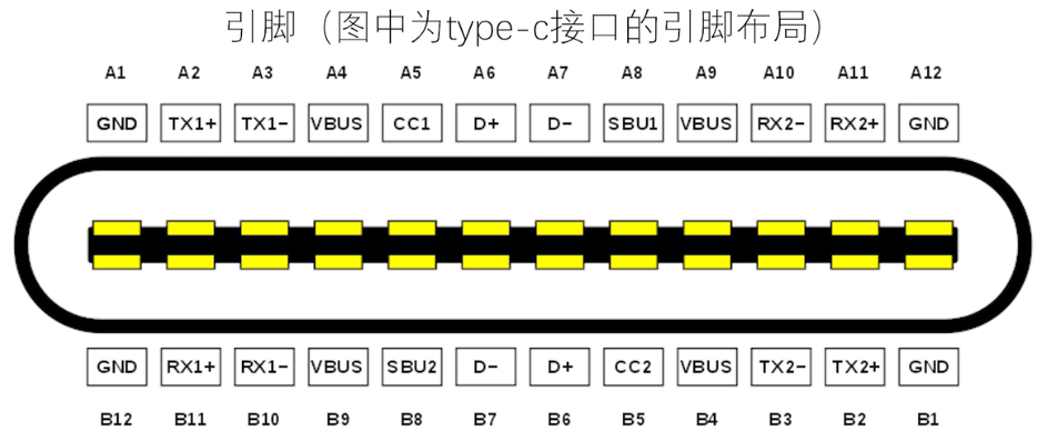 usb3.0接口接线图图解图片