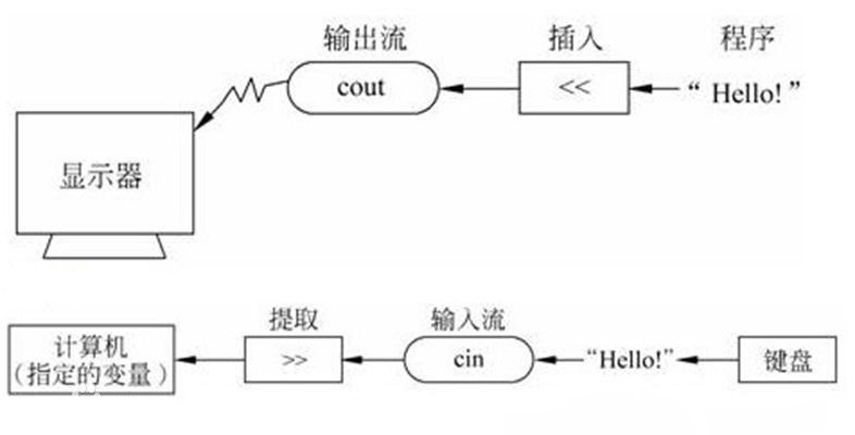C++ cin详解-CSDN博客