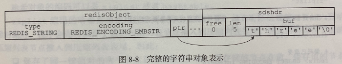 [外链图片转存失败,源站可能有防盗链机制,建议将图片保存下来直接上传(img-Mv2GdbBg-1622466320209)(Redis.assets/image-20210531174443970.png)]