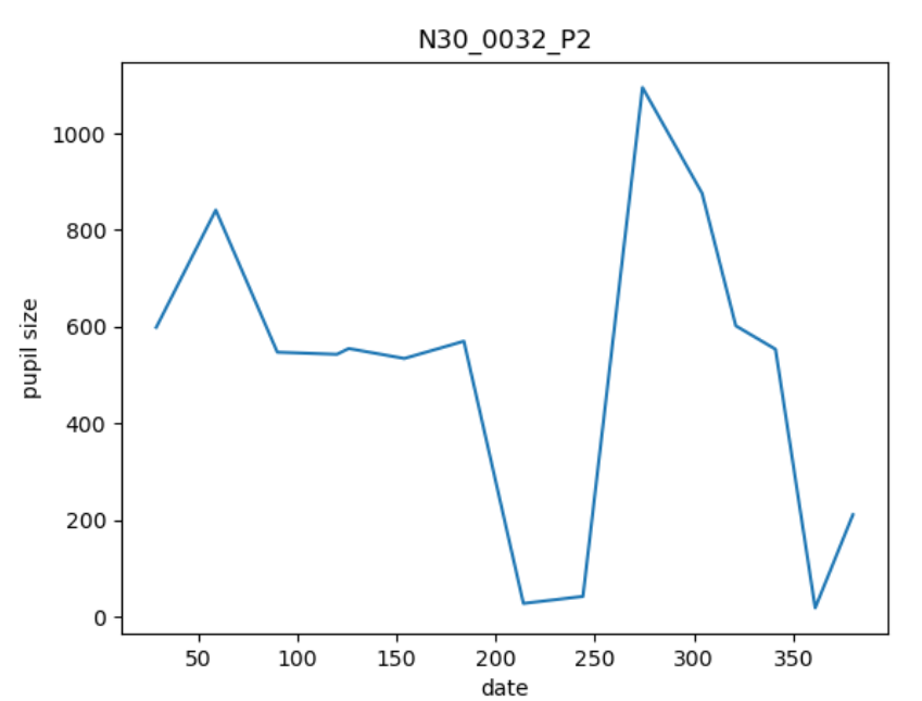pandas plot 某一列 （pandas plot column）-CSDN博客