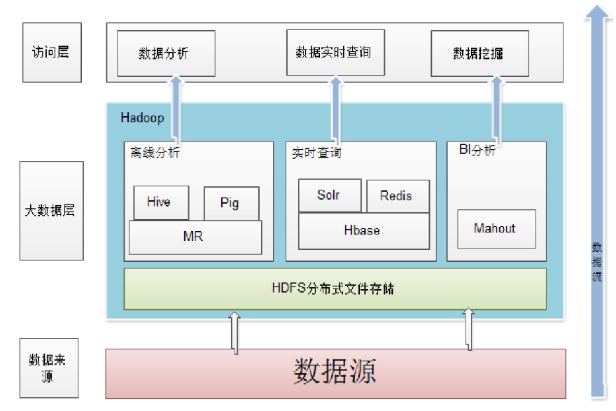 分布式文件系统(hdfs),分布式并行编程框架(mapreduce)hadoop的特性