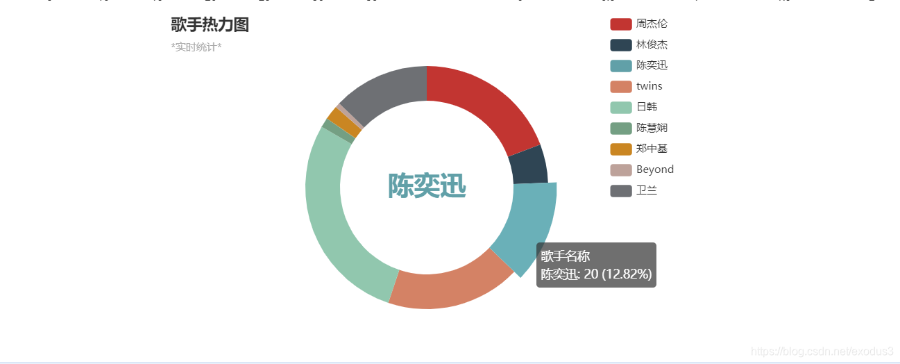 018基于SSM的音乐系统网站,在这里插入图片描述,词库加载错误:未能找到文件“C:\Users\Administrator\Desktop\火车头9.8破解版\Configuration\Dict_Stopwords.txt”。,操作,li,进行,第19张