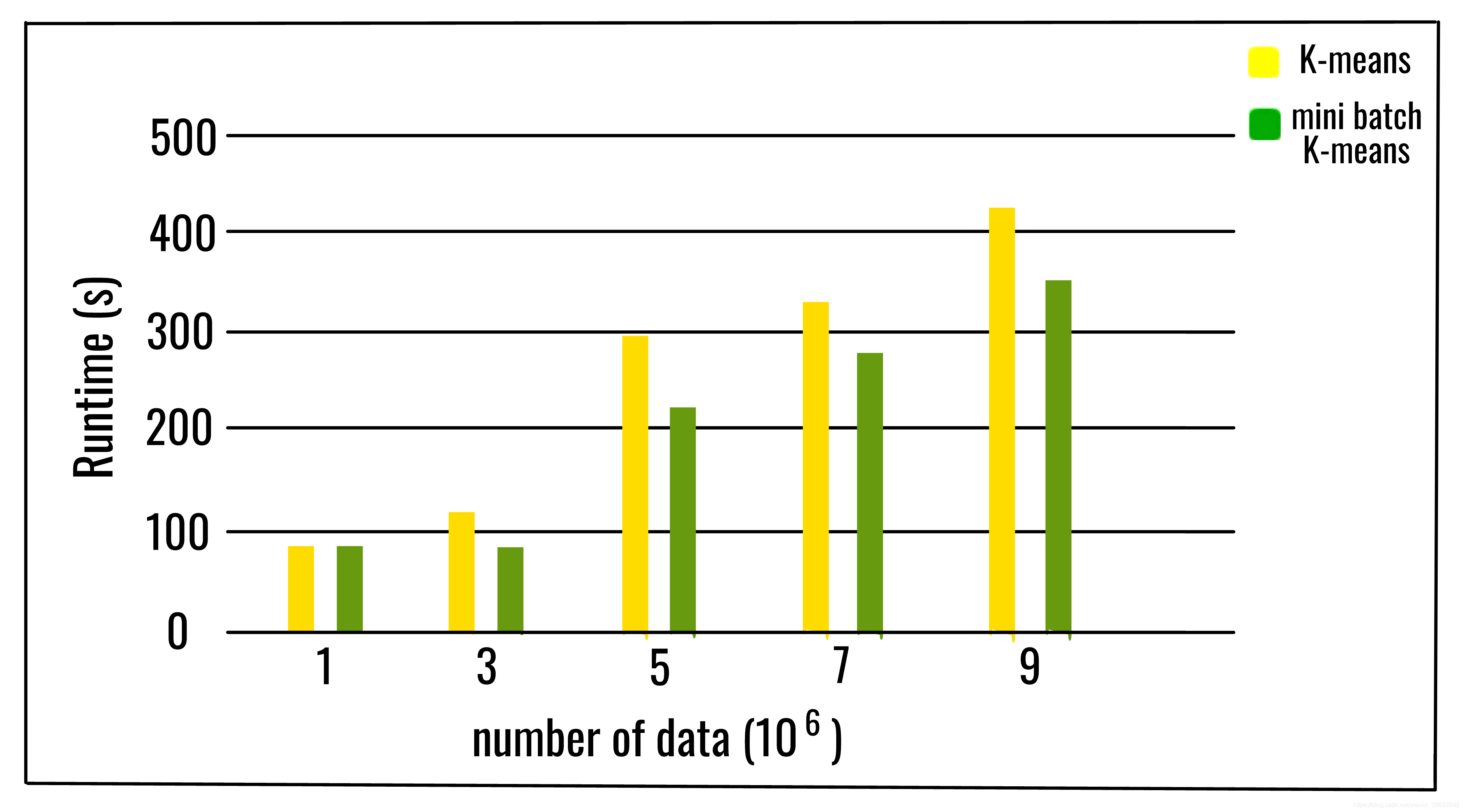 K-Means及K-Means++算法Python源码实现_kmeans sourcecode-CSDN博客