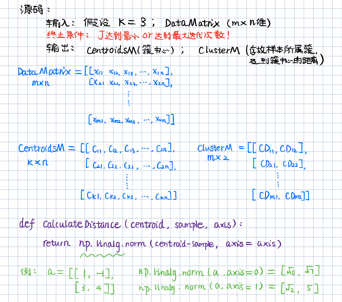 K-Means及K-Means++算法Python源码实现_kmeans sourcecode-CSDN博客