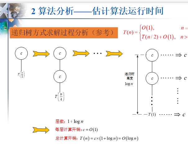 算法课堂笔记01-语句频度计算_语句频度怎么算-CSDN博客