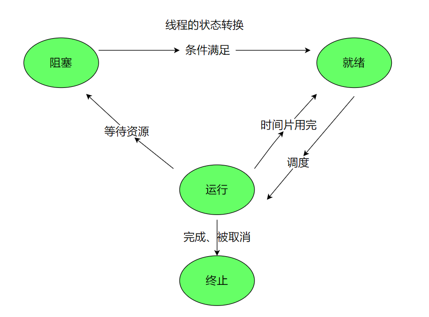 Python：线程与并发、Threading、线程安全、daemon线程_python threading daemonCSDN博客