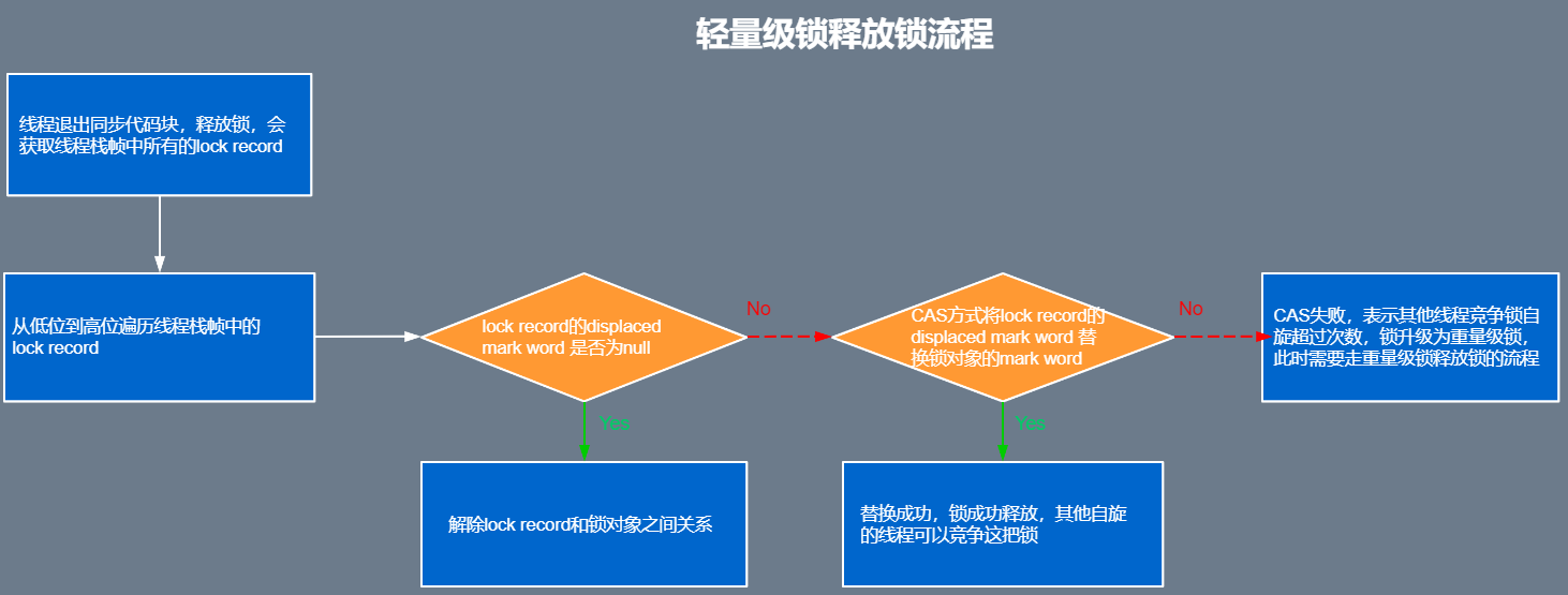 java避免死锁_银行家算法避免死锁_java如何避免死锁