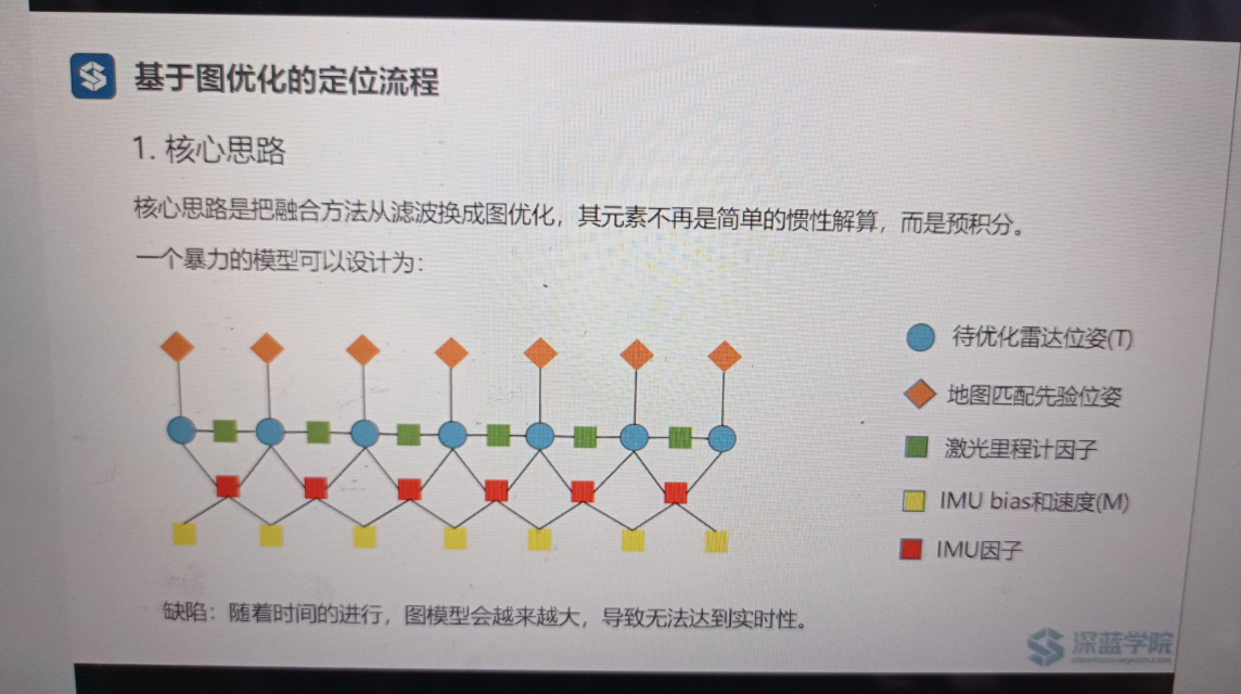 看深蓝学院多传感器融合课程的笔记