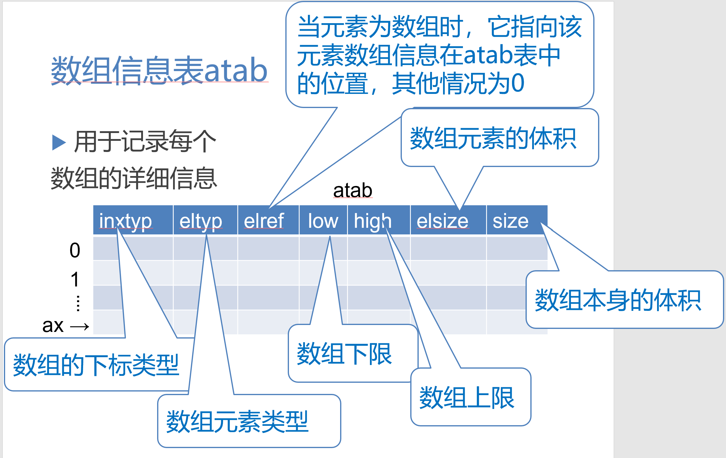 链接中的符号表