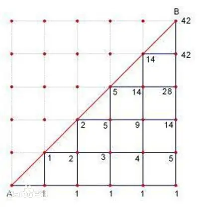 裸求卡特兰数（c++）