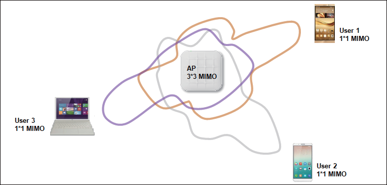 什么是802.11ac和802.11ac Wave2