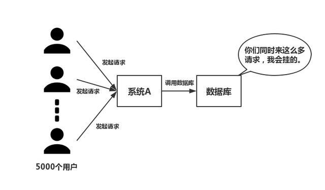 Redis【13】-修改数据库后,如何保证Redis与数据库的数据一致性