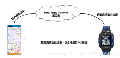 如何找到“熊”孩子，一个儿童节礼物就能搞定？