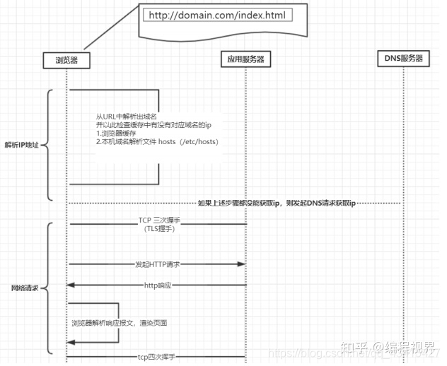 [外链图片转存失败,源站可能有防盗链机制,建议将图片保存下来直接上传(img-zlE1xCck-1622510962001)(C:\Users\Administrator\AppData\Roaming\Typora\typora-user-images\image-20210514145438393.png)]