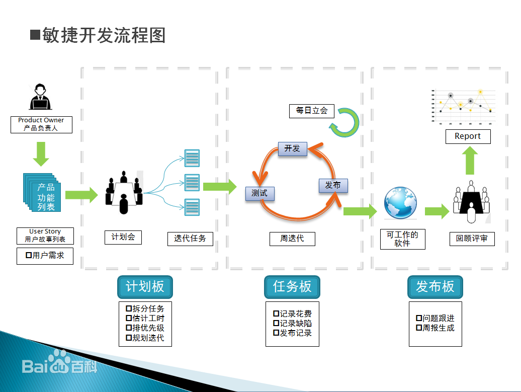 bs和cs架构,软件开发的瀑布模型,快速原型模型,螺旋模型,敏捷开发