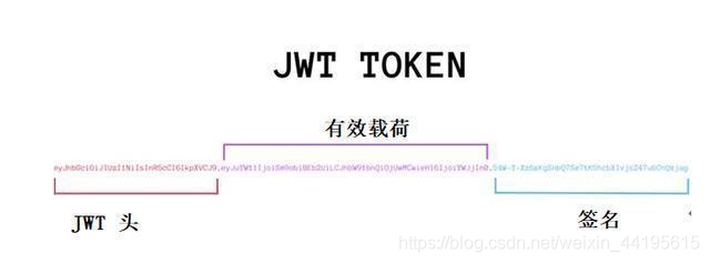 Jwt Intent JWT介绍_jwt官网-CSDN博客