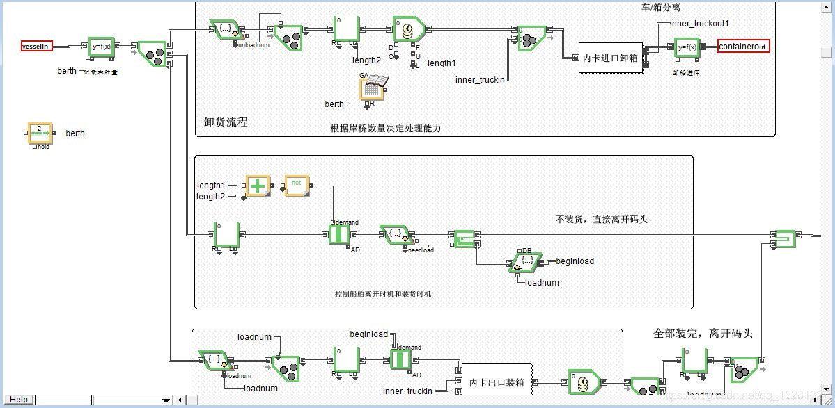 ExtendSim强大 易学 易用 多方法 通用系统仿真软件-CSDN博客
