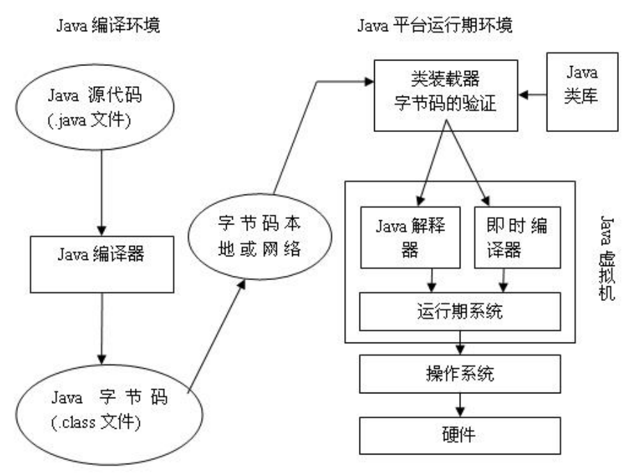 Java起源与历史 Venus枯草的博客 程序员宝宝 程序员宝宝
