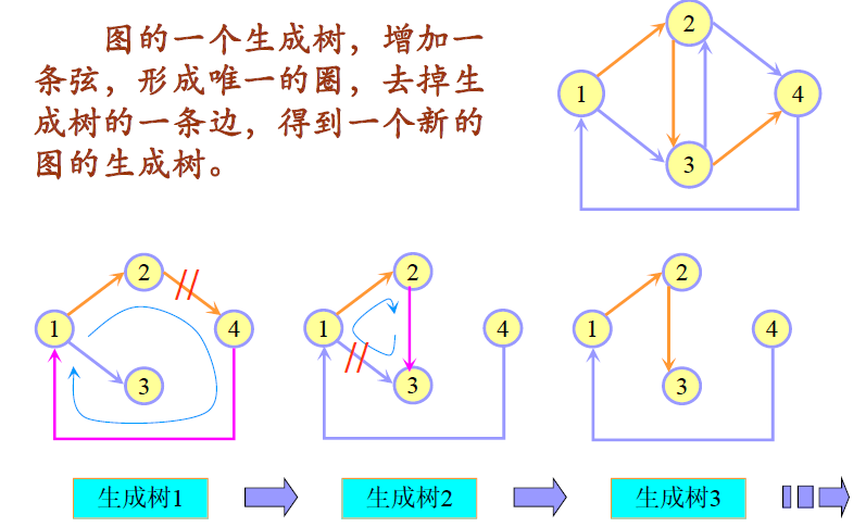 运筹学笔记图与网络分析