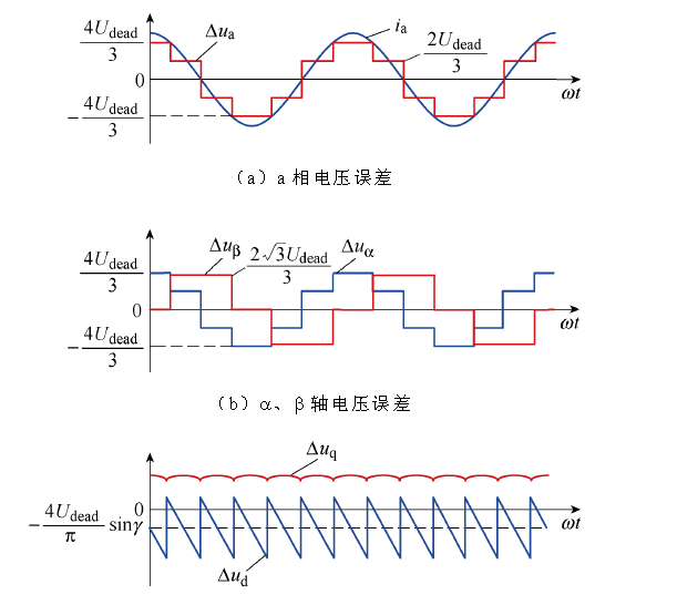 永磁同步電機諧波電流注入策略多旋轉pi控制simulink仿真教程