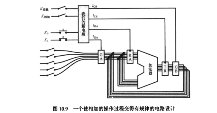 《穿越计算机的迷雾》读书笔记三