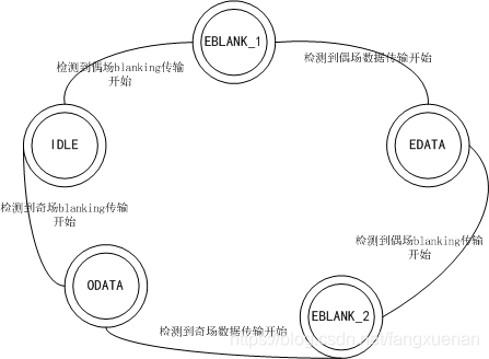 BT656协议讲解与解码_bt656信号线layout阻抗-CSDN博客
