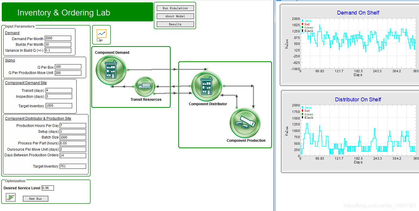 ExtendSim高效 易学 易用 真正能用起来的系统仿真与优化工具_赛之诺科技的博客-CSDN博客_extendsim中国