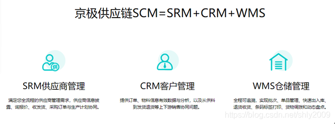 京极供应链SCM=wms+SRM+CRM