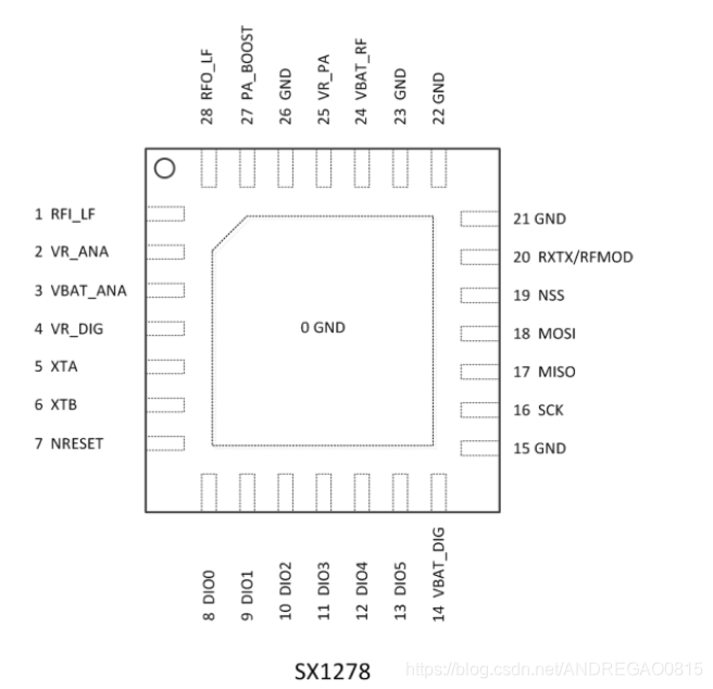 SX1278模块的引脚图