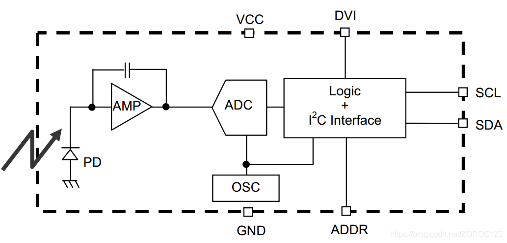 Block Diagram