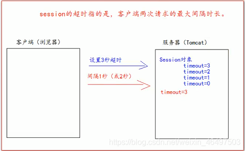 图示