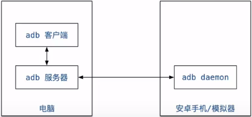 [外链图片转存失败,源站可能有防盗链机制,建议将图片保存下来直接上传(img-Tun2IWsU-1622533269570)(C:\Users\ou\AppData\Roaming\Typora\typora-user-images\image-20210601142220475.png)]