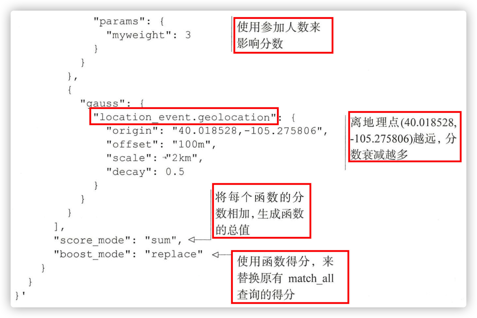 Elasticsearch实战学习笔记(七) Elasticsearch使用相关性进行搜索