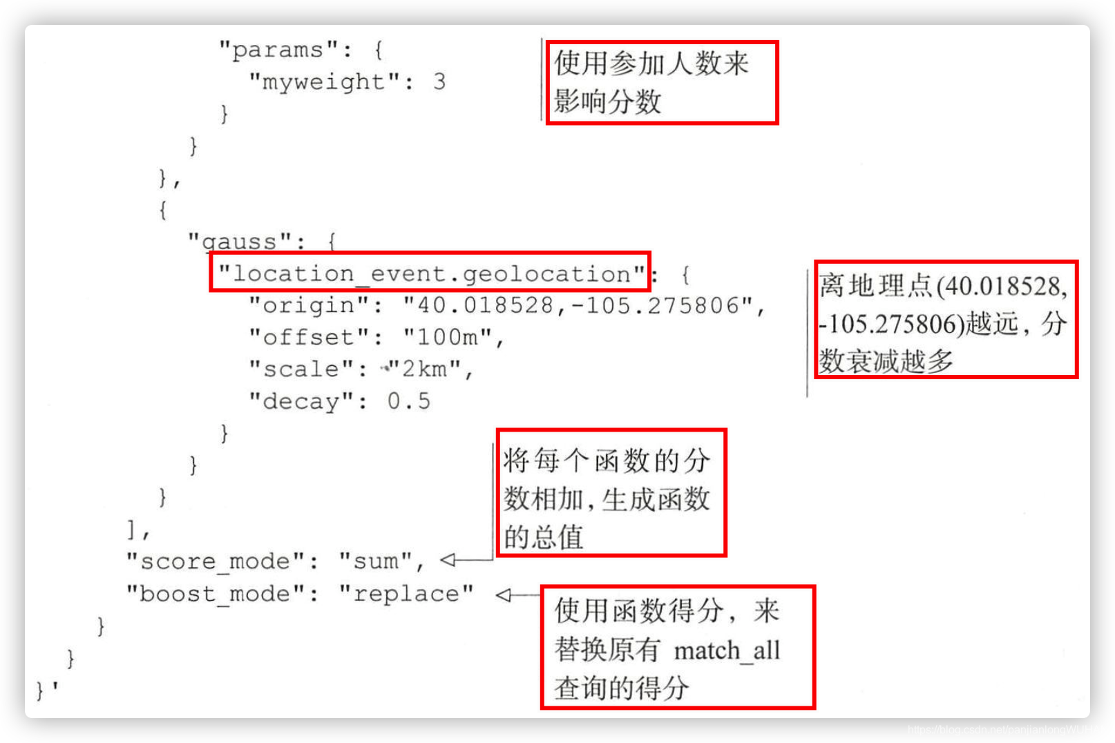 Elasticsearch实战学习笔记(七) Elasticsearch使用相关性进行搜索