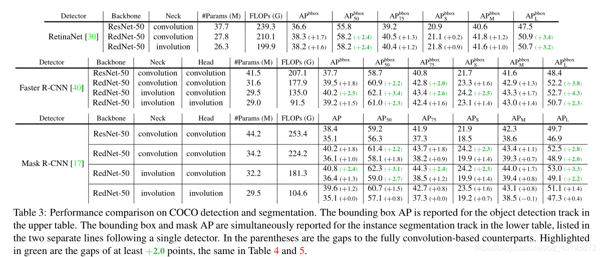 Involution:新神经网络算子(CVPR2021 论文速读)_involution算子-CSDN博客