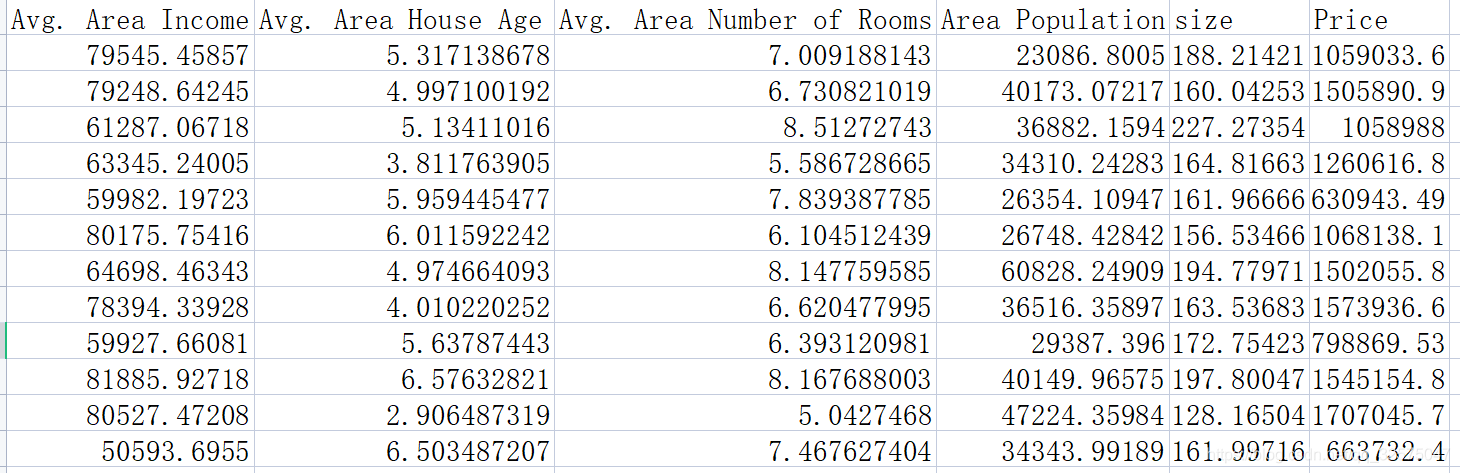 Partial data screenshot of usa_housing_price.csv