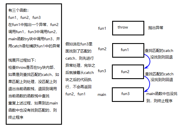 线程库和异常