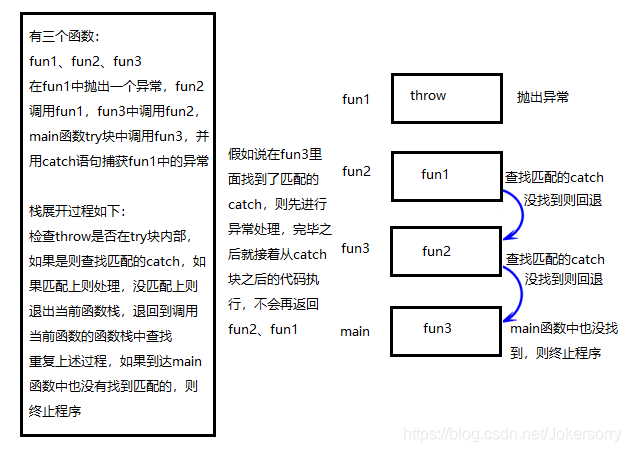 线程库和异常