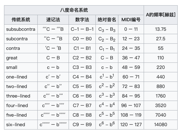 音符转换字母图片