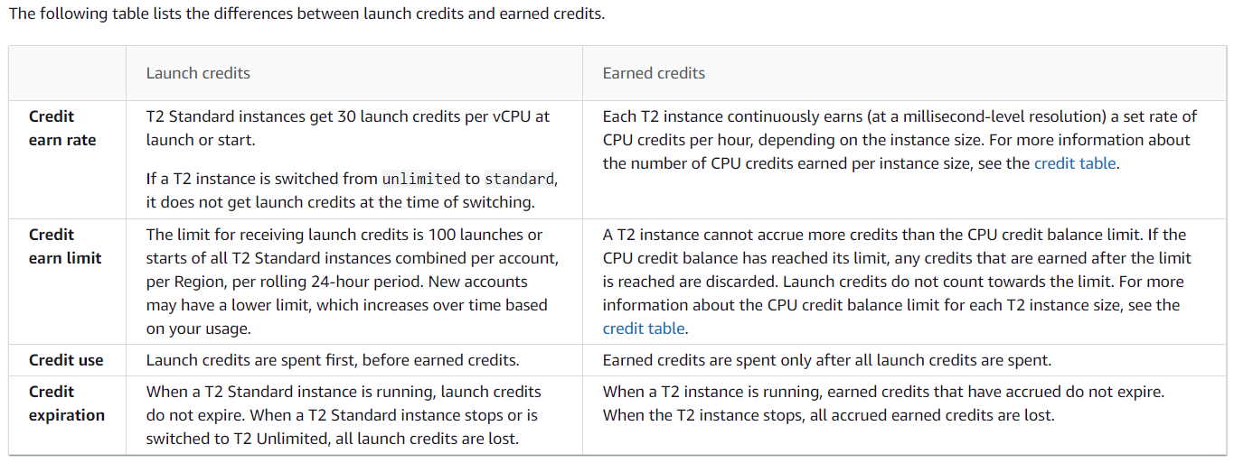 2.1 Amazon EC2 Instance_aws general purpose burstable ec2 instancesCSDN博客