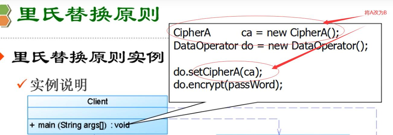 里氏替换原则 透彻