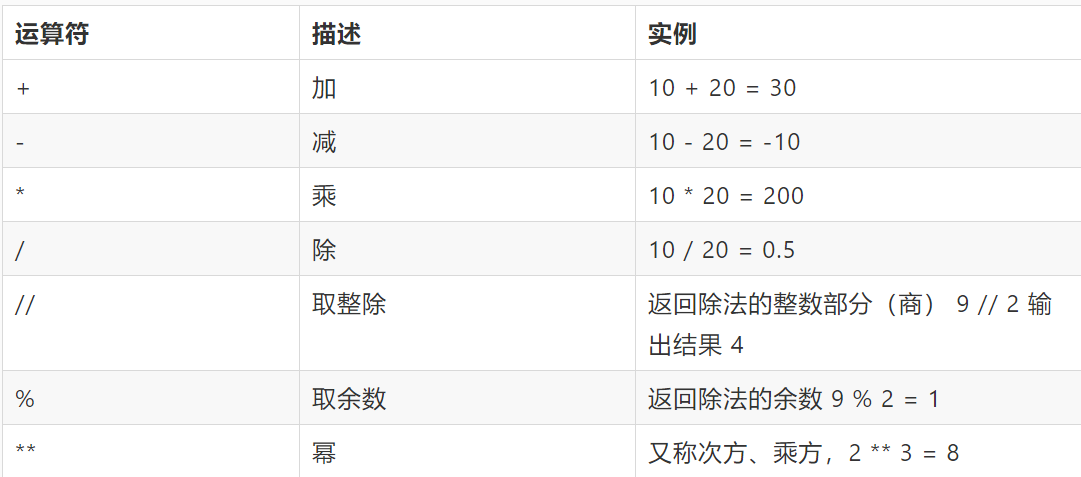 运算符 算数和逻辑 Weixin 的博客 Csdn博客 运算符 算数和逻辑 Weixin 的博客 Csdn博客