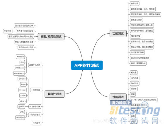 最全APP测试思想及流程要点，高薪测试人员一定要看