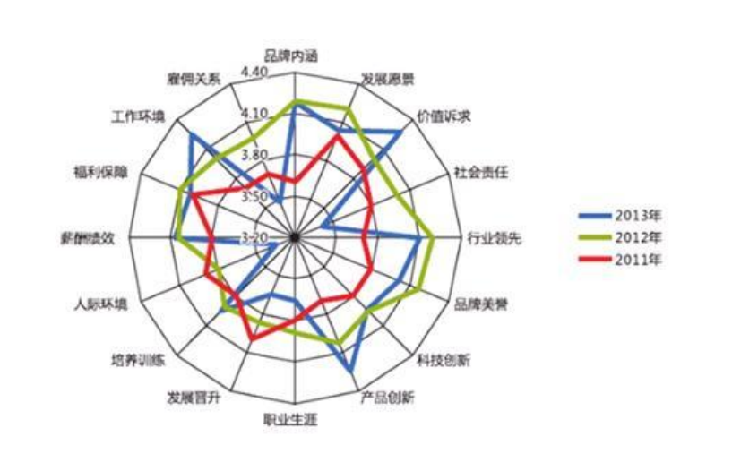 做好产品经理之ppt的编写和演讲